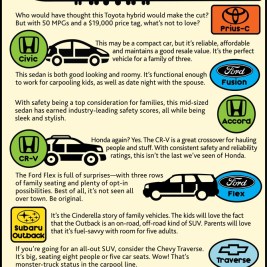 The best family vehicles of 2013