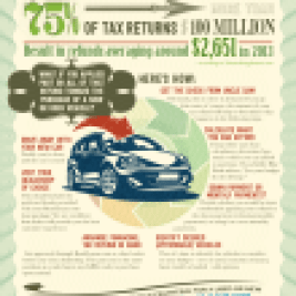 Going car shopping with your tax refund