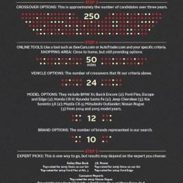 Your cheat sheet for car shopping